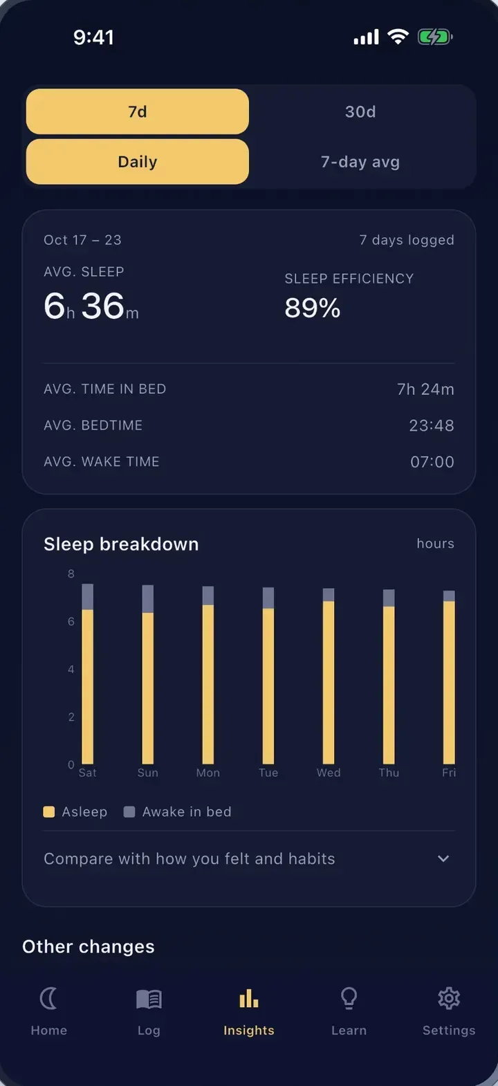 Insights screen with average sleep, sleep efficiency and a chart of sleep time